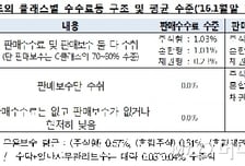 ISA, 수수료·보수 제각각…신탁보수 '0' 증권사 4곳