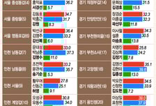 야권 분열로 與 어부지리? 수도권 최소 '20석' 혼전