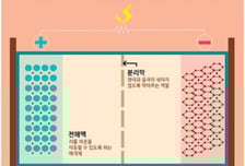 아이폰7도 발화… 까탈스러운 금속, '리튬 본색'