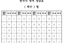 2017학년도 수능 한국사 영역 답안지(짝수)