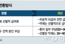 "실손보험 없어지나?" 보험사 직원들도 우왕좌왕