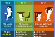 [그래픽뉴스]수능 중 지진땐 지시따라 대피… 독단 행동하면 '포기' 간주 