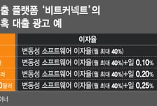 "비트코인으로 월 40% 수익 보장" 가상통화 대출 플랫폼업체 영업중지 사태