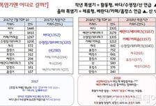 역대 최고 올해 폭염…피서 패턴도 바꿨다