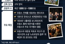 [그래픽뉴스] 대형 화재 발생 프랑스의 상징 노트르담 대성당은 어떤 곳?