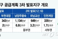 "시장 안정세 굳건해야"…신도시 추가 지정 등 11만가구 공급