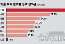 "박스피 원인은 내수 침체"