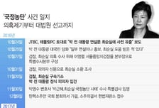 '국정농단' 사건 전부 다시 2심으로…이재용·박근혜 먹구름 전망 (종합)