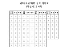  [2020수능] 5교시 제2외국어/한문 시험지 및 답안지