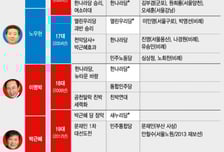 [선택2020]대통령과 총선, 그 치명적 관계