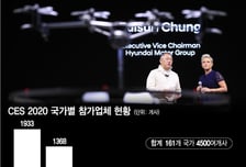 인공인간·비행車·식물고기.."미래 10년 그렸다"