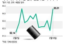 美-이란 전면전 가능성, 금값·국제유가 급등[그래픽]