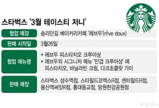 "스벅에 '만겹 크루아상' 뜬다"…성공공식 된 '로컬 컬래버'[핑거푸드]