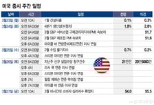 이란 전쟁에 달렸다…반등이냐, 조정장 진입이냐[이번주 美 증시는]