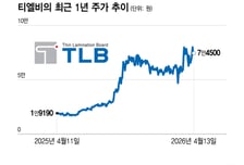 [상장事記] 티엘비, 1200억 시설투자…업계 "삼성 요청에 생산력 보강"
