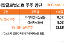 제이알리츠 소액주주 "채권단, 채무 유예 및 리츠 정상화 협조해달라"