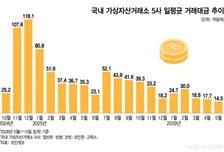 "코스피가 더 재밌잖아!" 코인 개미 대이동…증시 불 붙였다