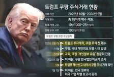 그래서 감싸고 돌았나?...트럼프, 쿠팡 주식 18번 매매 13만달러 보유