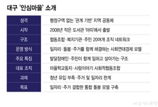 "함께 일하는 장애인, 복지 아닌 생활경제"