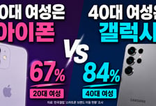 20대 여성은 아이폰…40대 이상은 갤럭시 [IT썰]