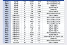 '1.5℃ 목표'에 어긋난 발언도 12%…기후특위 17개월 성적표