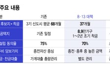 "얼마나 짓나"에서 "얼마나 빨리"로…23만가구 공급대책의 승부수