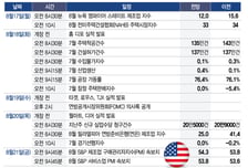 美 경제 약화되나…월마트 실적·FOMC 의사록 관심[이번주 美 증시는]