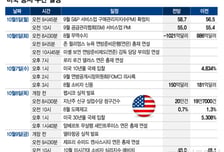 다음주 어닝시즌 개막, AI주 강세 확산될까…재료 공백 속 국채 금리 주목