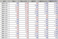 동쪽에서 소리지르고 서쪽을 친다!