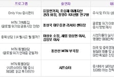 '근로자의 날' MTN 특집과 성공투자를