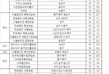 머니투데이방송 1000만 시청자와 만납니다