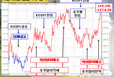 [정경팔의 외환중계]1280원고지 안착가능성은?