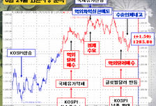 [정경팔의 외환중계]분기말 네고와 역외의 혈투