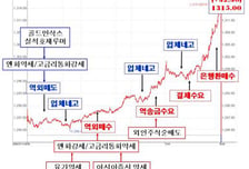 [정경팔의 외환중계]불안정한 1300원대 유지?