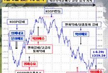[정경팔의 외환중계] 리스크 선호 숨고르기