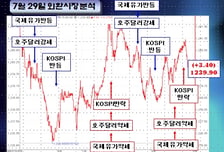 [정경팔의 외환중계]달러화 반등은 언제까지?