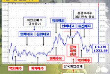 [정경팔 외환중계]원화 강세, 오늘은 주춤할까?
