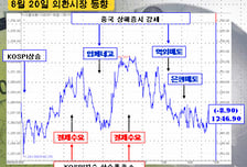 [정경팔의 외환중계]추가하락 제한적