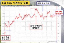 [정경팔의 외환중계]달러와 원, 시소게임