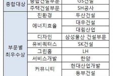 주거서비스가 경쟁력…아파트, 감동을 짓다