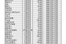 [표]코스닥 자사주 신청 내역-22일 