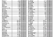 [표]코스피 외국인 연속 순매수 종목-22일
