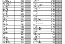 [표]코스닥 외국인 연속 순매수 종목