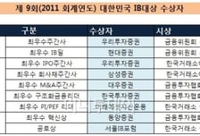 제9회 '대한민국IB대상'에 우리투자·현대증권
