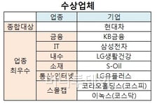 [알림]제10회 머니투데이 IR대상에 현대차