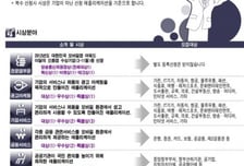 대한민국 최고의 모바일앱을 찾습니다