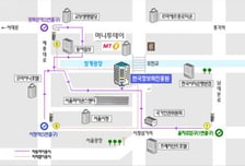 머니투데이 17기 수습기자 2차 합격자 발표