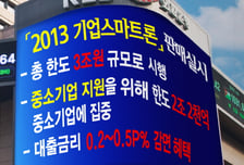 외환은행, '2013기업스마트론' 특별판매 시행