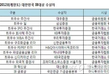 대우·삼성證, 제10회 대한민국 IB대상 '大賞'