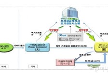 국세청, 부가세 부당환급 정밀 조사…2630억 추징